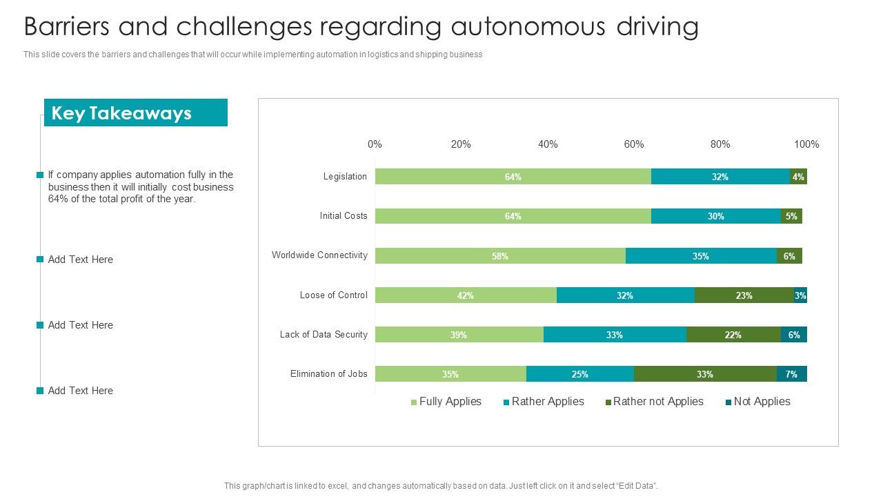 Robotic_Process_Automation_Barriers_And_Challenges_Regarding_Autonomous_Driving_Structure_PDF_Slide_1.jpg