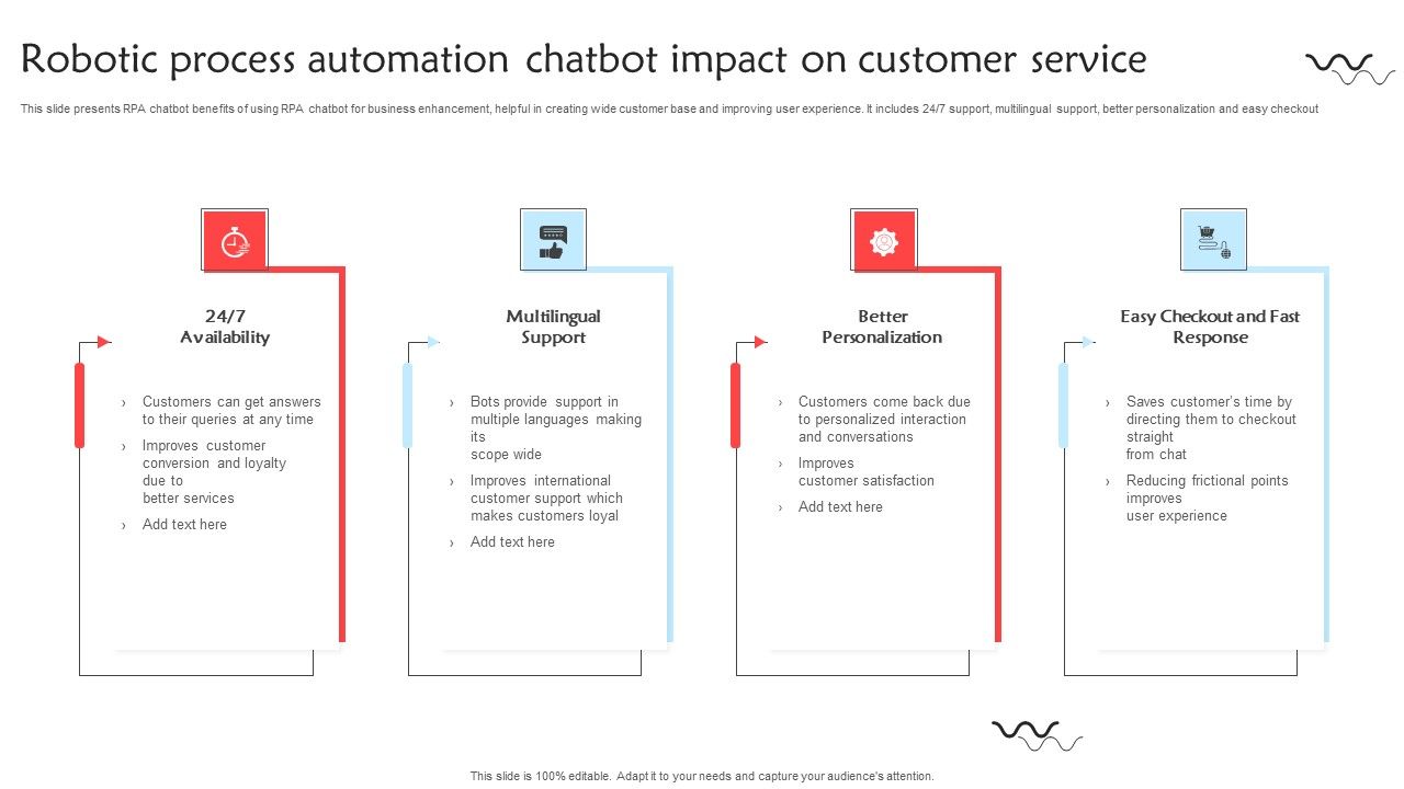 Robotic_Process_Automation_Chatbot_Impact_On_Customer_Service_Introduction_PDF_Slide_1.jpg