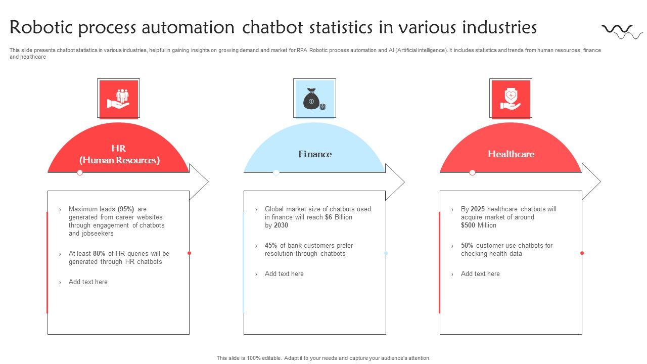 Robotic_Process_Automation_Chatbot_Statistics_In_Various_Industries_Sample_PDF_Slide_1.jpg