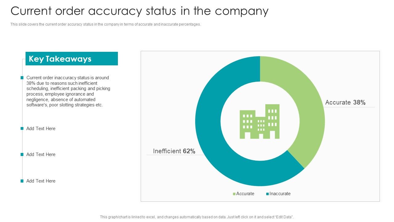 Robotic_Process_Automation_Current_Order_Accuracy_Status_In_The_Company_Slides_PDF_Slide_1.jpg