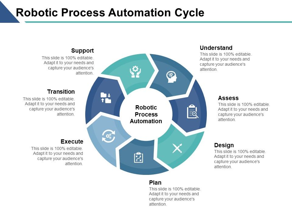 Robotic_Process_Automation_Cycle_Ppt_PowerPoint_Presentation_Example_2015_Slide_1.jpg
