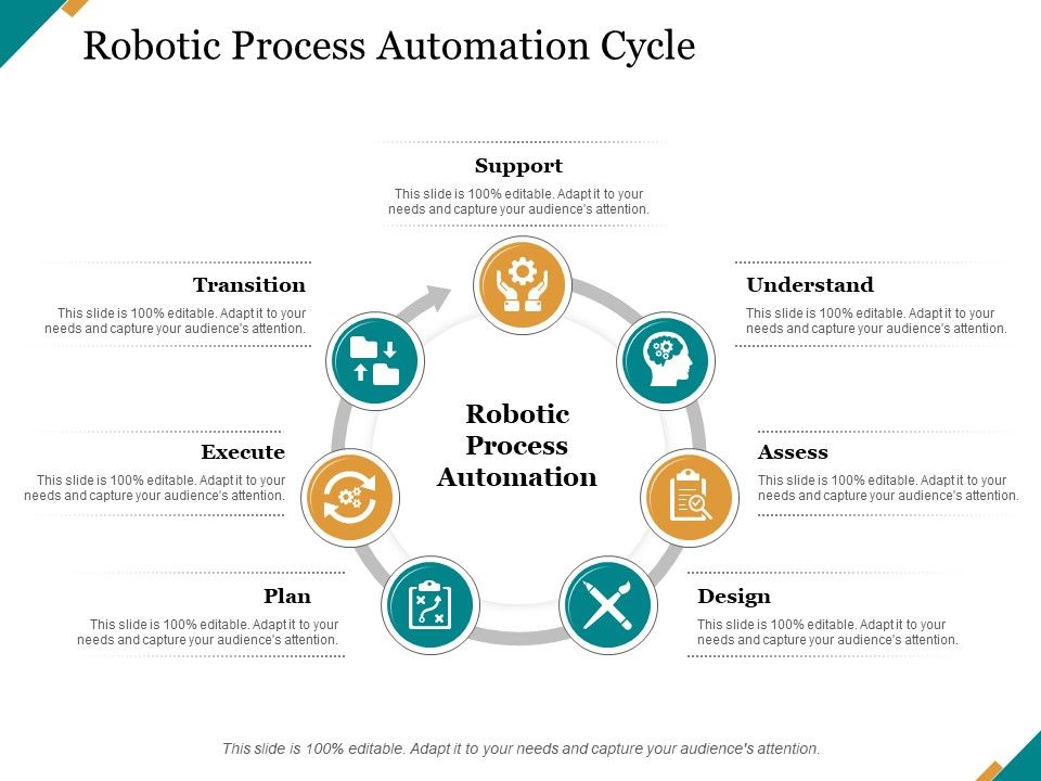 Robotic_Process_Automation_Cycle_Ppt_PowerPoint_Presentation_Outline_Graphic_Images_Slide_1.jpg