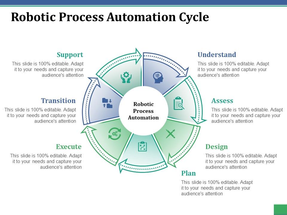 Robotic_Process_Automation_Cycle_Ppt_PowerPoint_Presentation_Pictures_Tips_Slide_1.jpg