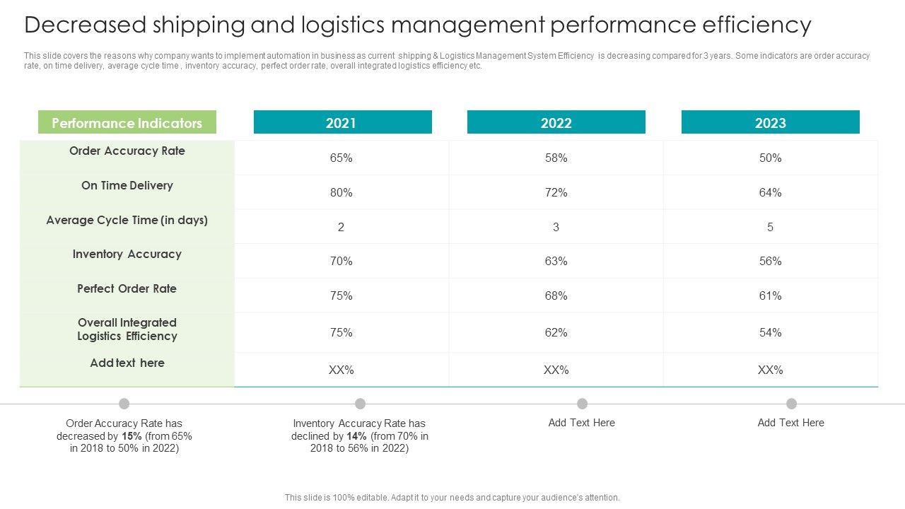 Robotic_Process_Automation_Decreased_Shipping_And_Logistics_Management_Performance_Infographics_PDF_Slide_1.jpg