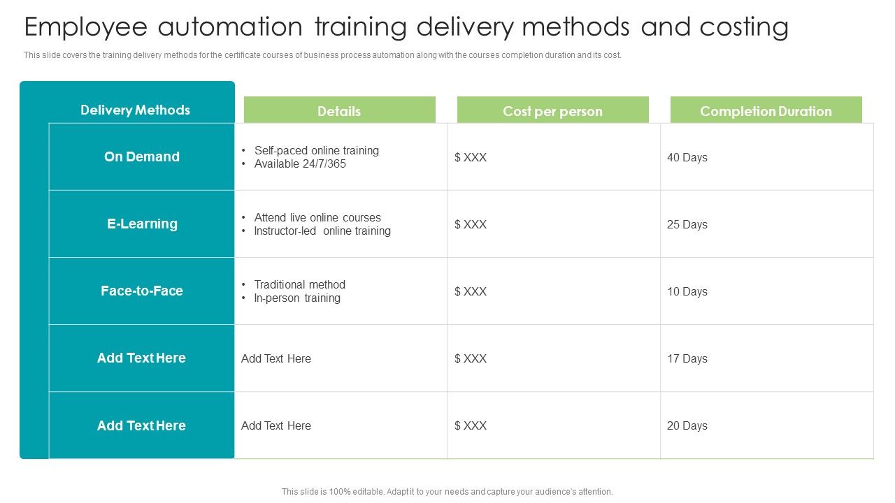 Robotic_Process_Automation_Employee_Automation_Training_Delivery_Methods_And_Costing_Graphics_PDF_Slide_1.jpg