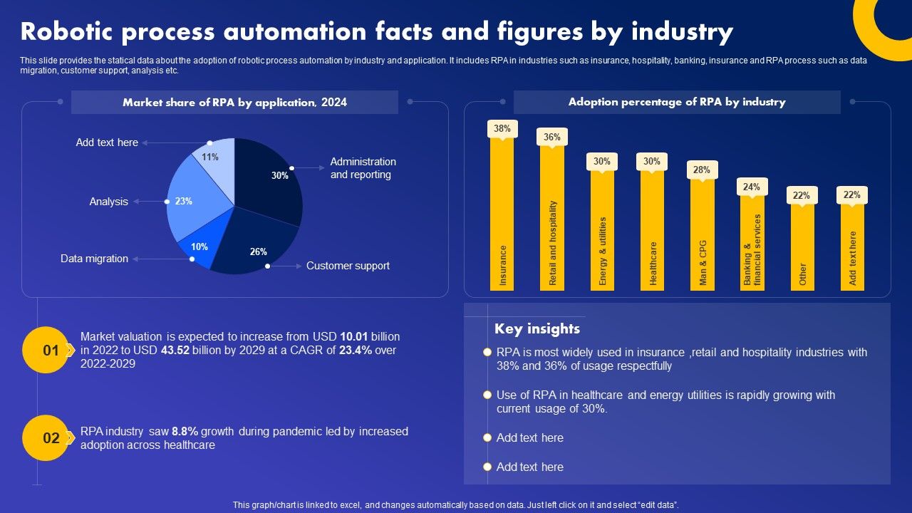Robotic_Process_Automation_Facts_And_Figures_By_Industry_Elements_PDF_Slide_1.jpg