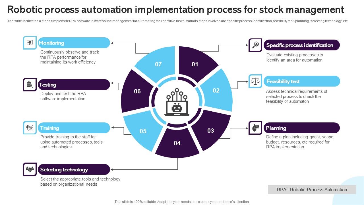 Robotic_Process_Automation_Implementation_Process_For_Stock_Management_Information_PDF_Slide_1.jpg