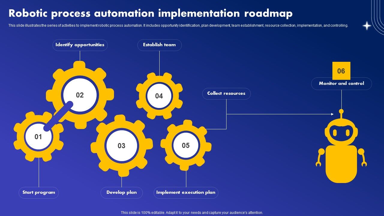 Robotic_Process_Automation_Implementation_Roadmap_Ideas_PDF_Slide_1.jpg