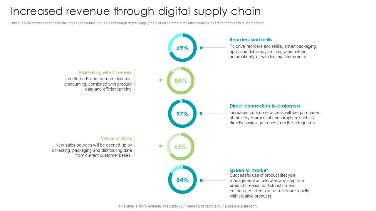 Robotic_Process_Automation_Increased_Revenue_Through_Digital_Supply_Chain_Topics_PDF_Slide_1.jpg