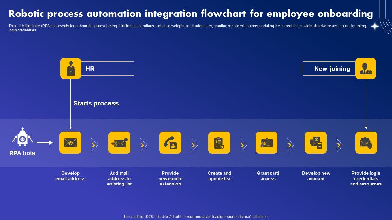 Robotic_Process_Automation_Integration_Flowchart_For_Employee_Onboarding_Brochure_PDF_Slide_1.jpg