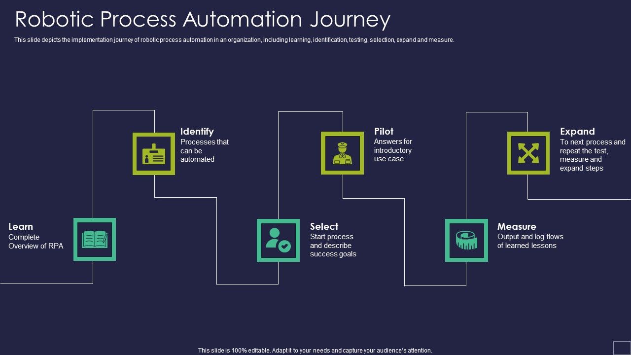 Robotic_Process_Automation_Journey_Robotic_Process_Automation_Technology_Mockup_PDF_Slide_1.jpg