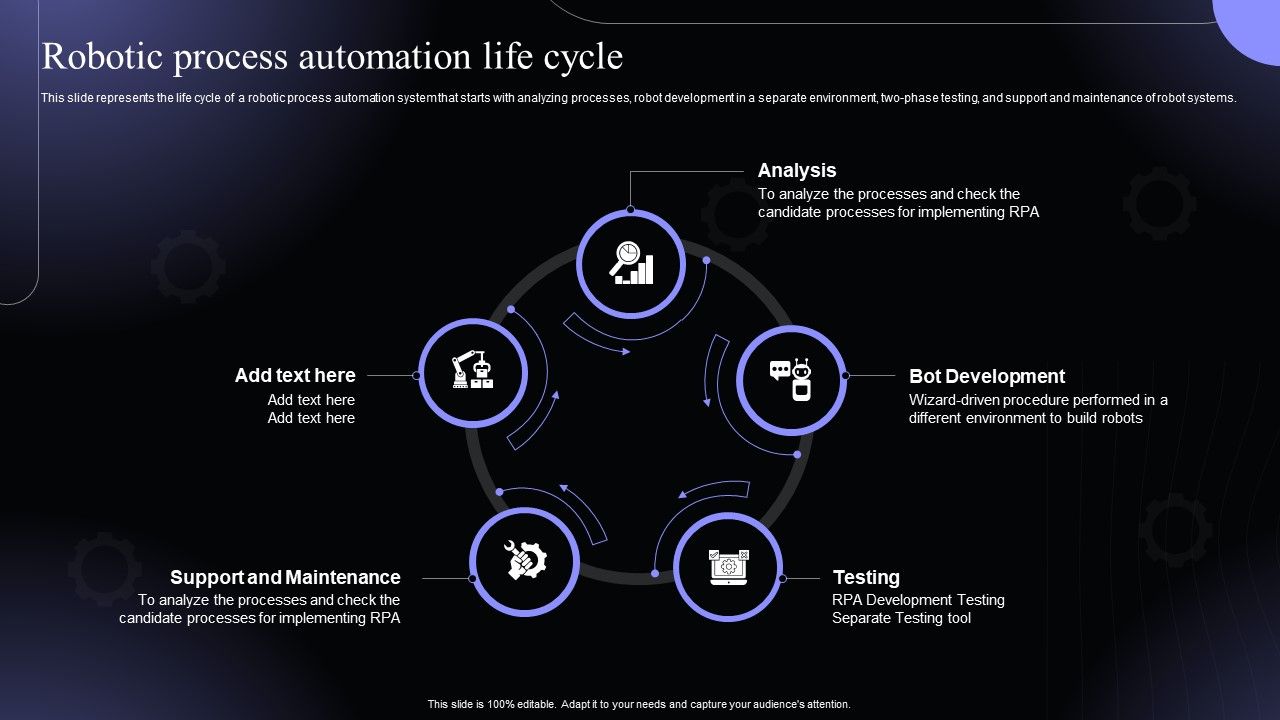 Robotic_Process_Automation_Life_Cycle_Hyperautomation_Software_Solutions_IT_Icons_PDF_Slide_1.jpg
