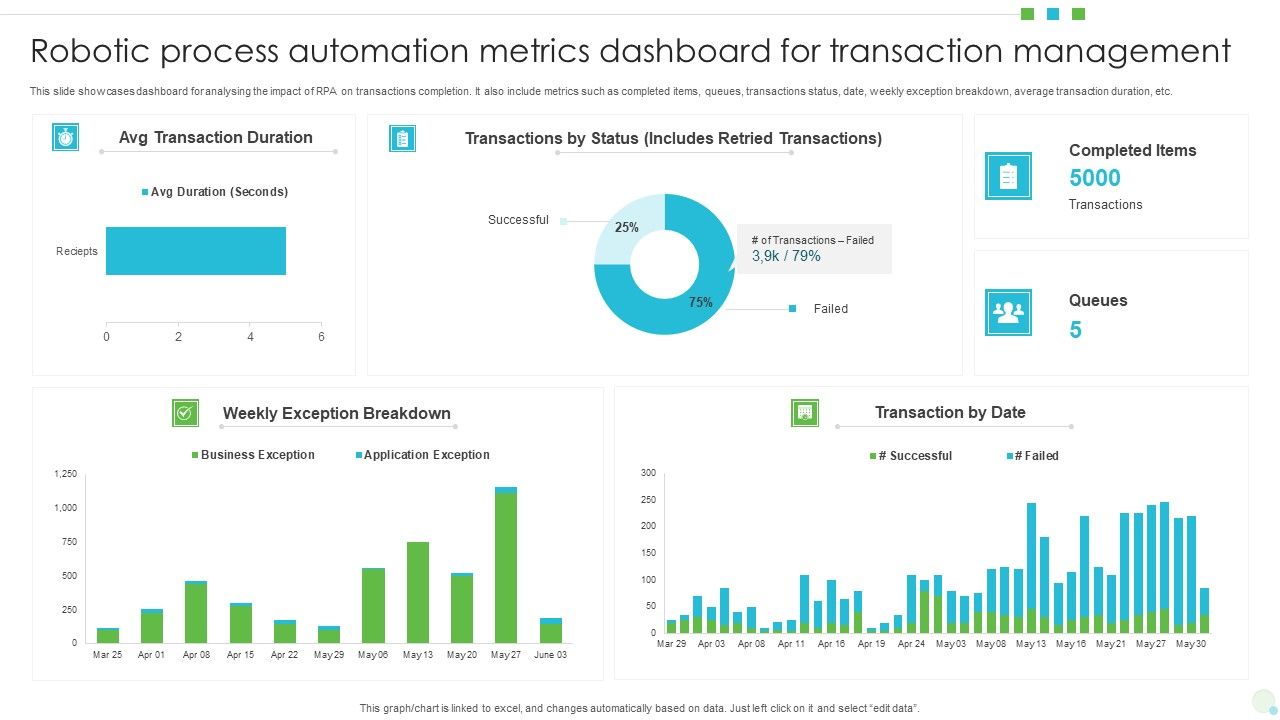 Robotic_Process_Automation_Metrics_Dashboard_For_Transaction_Management_Ideas_PDF_Slide_1.jpg