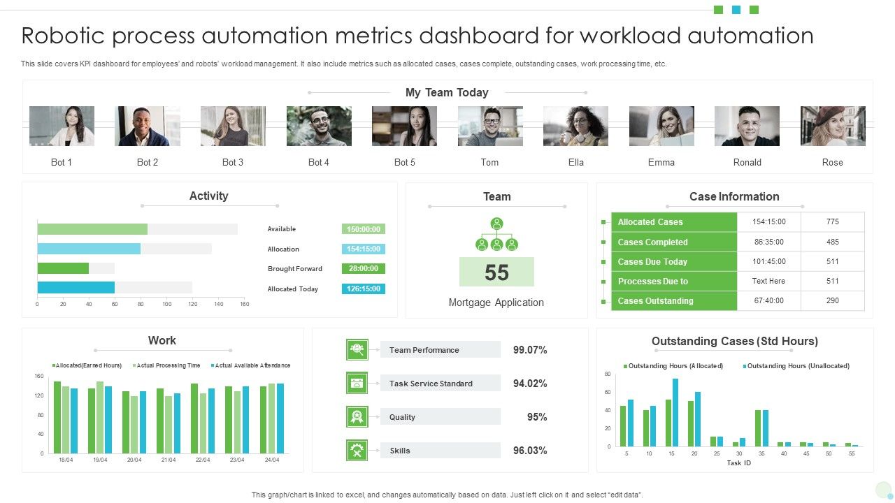 Robotic_Process_Automation_Metrics_Dashboard_For_Workload_Automation_Mockup_PDF_Slide_1.jpg