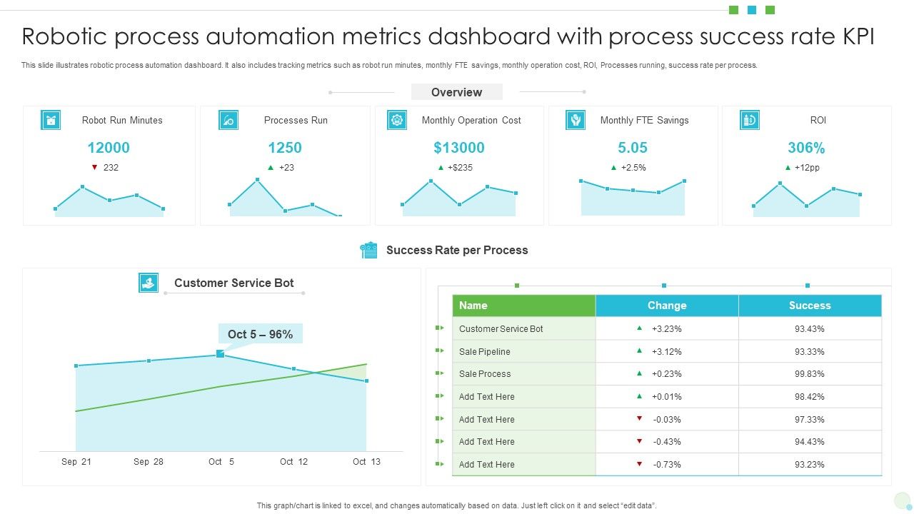 Robotic_Process_Automation_Metrics_Dashboard_With_Process_Success_Rate_KPI_Professional_PDF_Slide_1.jpg