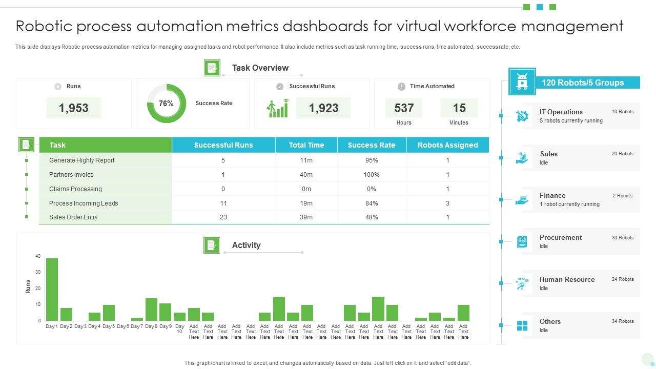 Robotic_Process_Automation_Metrics_Dashboards_For_Virtual_Workforce_Management_Background_PDF_Slide_1.jpg