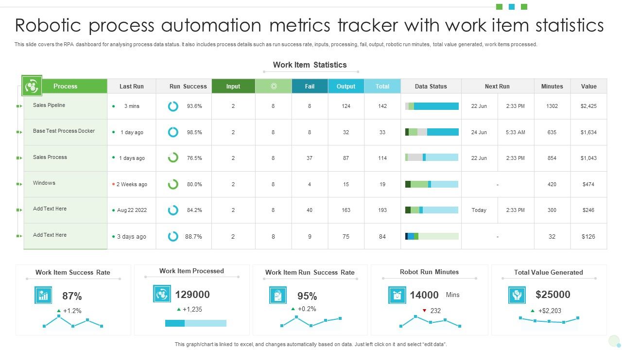Robotic_Process_Automation_Metrics_Tracker_With_Work_Item_Statistics_Information_PDF_Slide_1.jpg