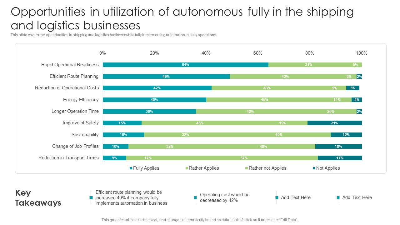 Robotic_Process_Automation_Opportunities_In_Utilization_Of_Autonomous_Fully_In_The_Shipping_Guidelines_PDF_Slide_1.jpg