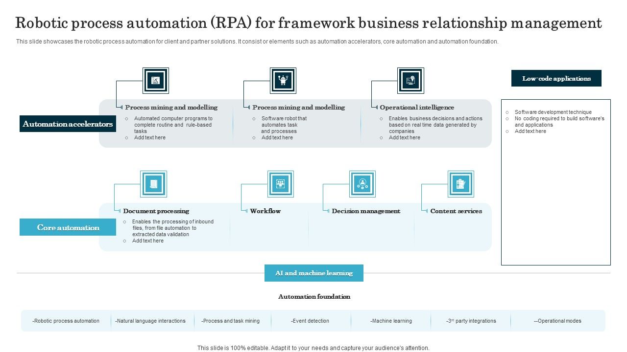Robotic_Process_Automation_RPA_For_Framework_Business_Relationship_Management_Guidelines_PDF_Slide_1.jpg