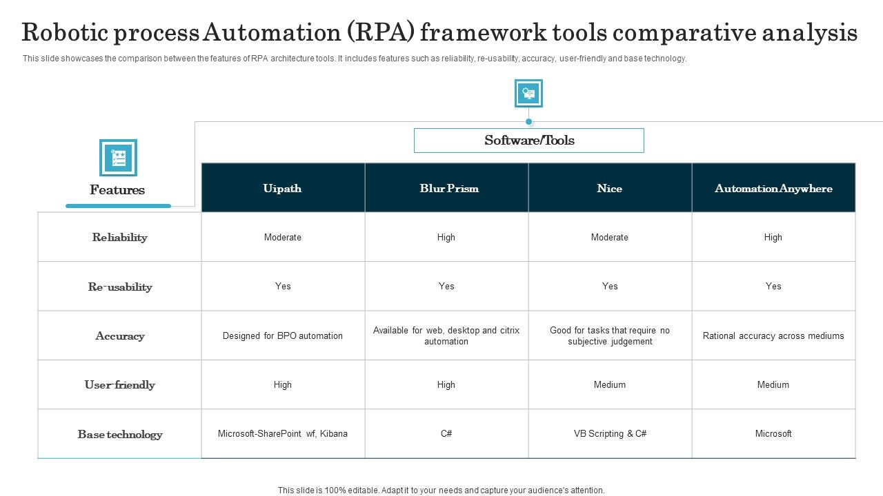 Robotic_Process_Automation_RPA_Framework_Tools_Comparative_Analysis_Information_PDF_Slide_1.jpg