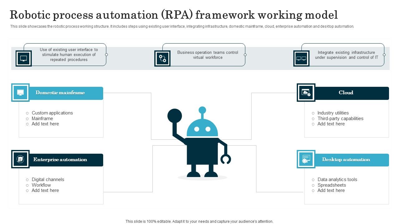 Robotic_Process_Automation_RPA_Framework_Working_Model_Elements_PDF_Slide_1.jpg