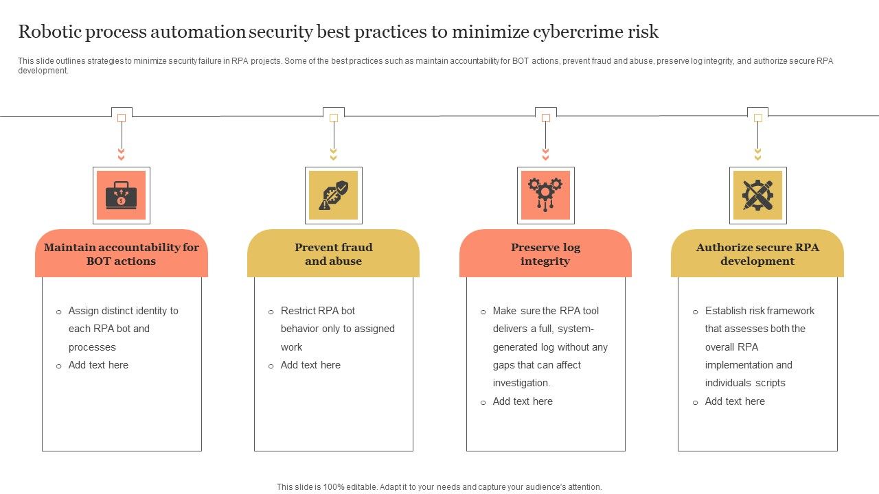Robotic_Process_Automation_Security_Best_Practices_To_Minimize_Cybercrime_Risk_Themes_PDF_Slide_1.jpg