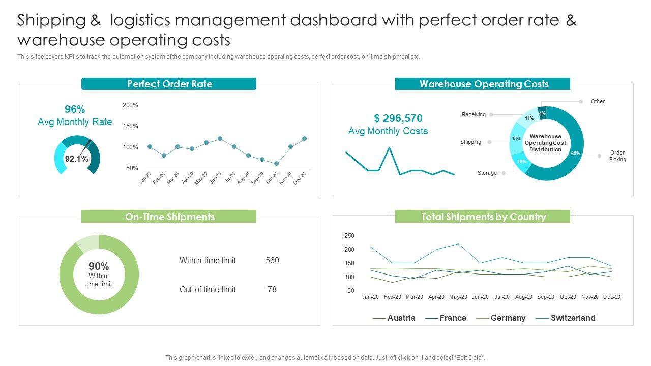 Robotic_Process_Automation_Shipping_And_Logistics_Management_Dashboard_With_Perfect_Brochure_PDF_Slide_1.jpg