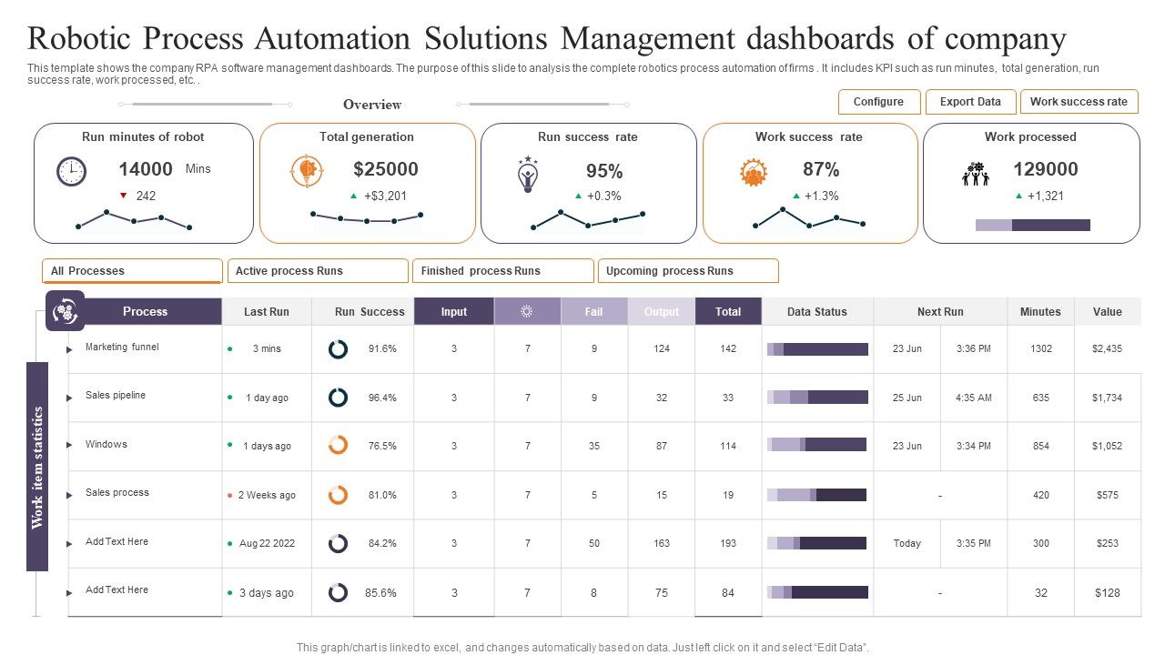 Robotic_Process_Automation_Solutions_Management_Dashboards_Of_Company_Elements_PDF_Slide_1.jpg