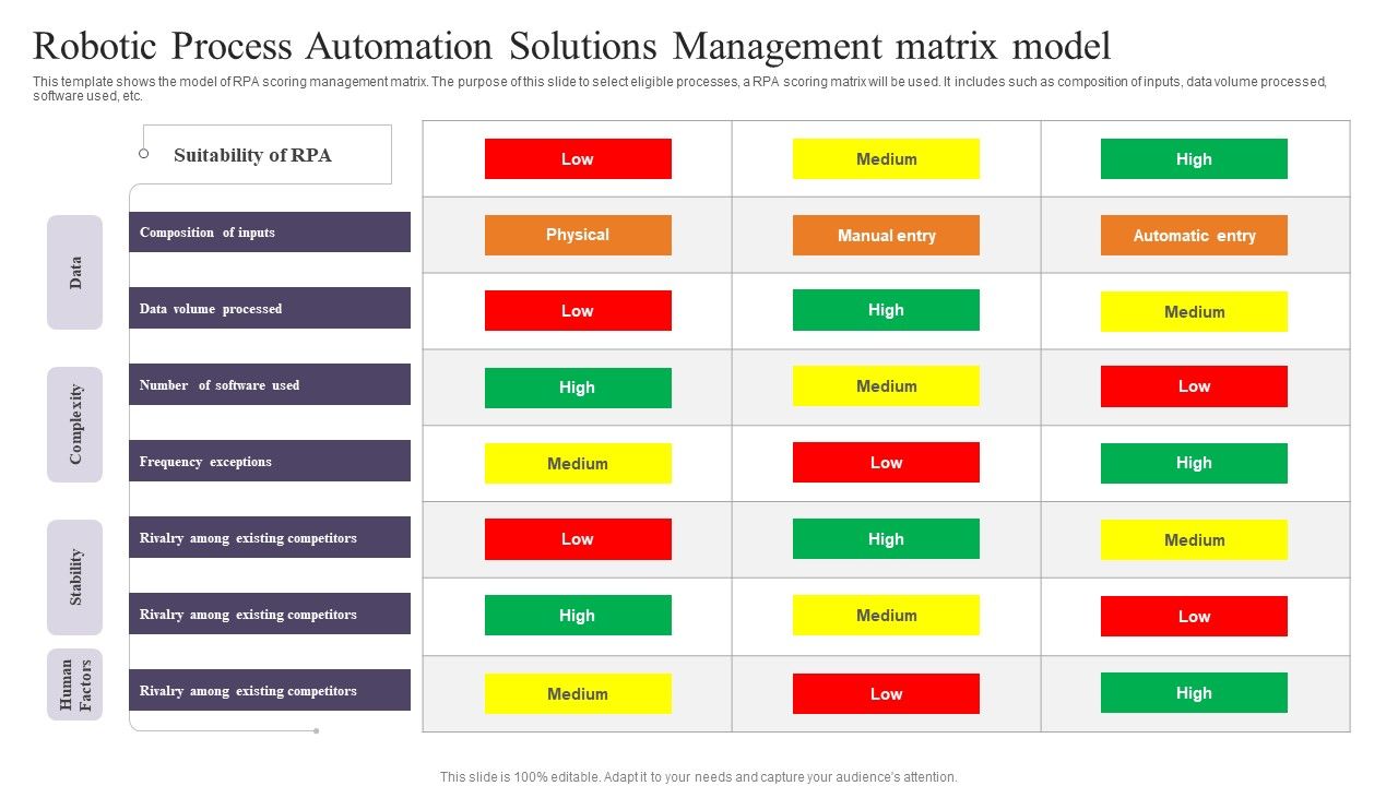 Robotic_Process_Automation_Solutions_Management_Matrix_Model_Designs_PDF_Slide_1.jpg