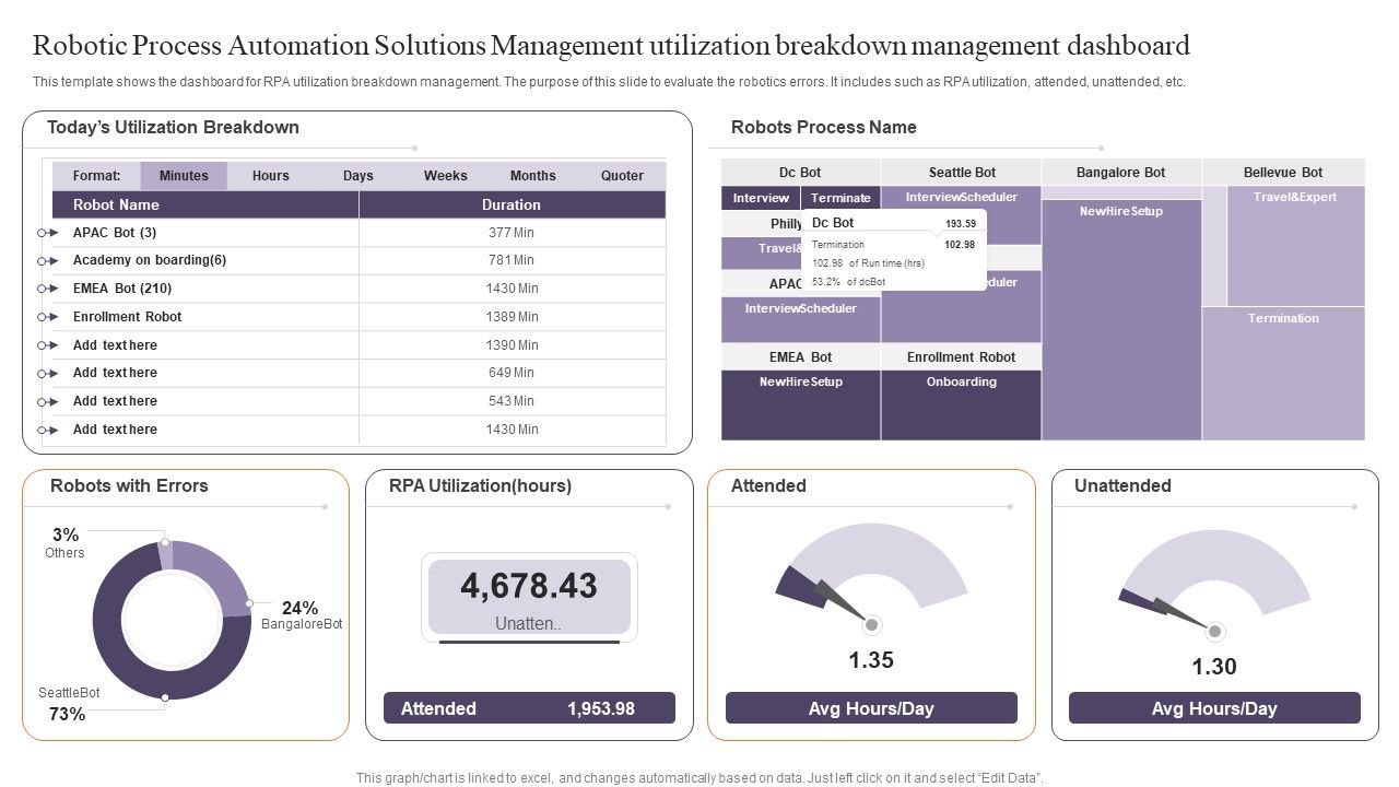 Robotic_Process_Automation_Solutions_Management_Utilization_Breakdown_Management_Dashboard_Pictures_PDF_Slide_1.jpg
