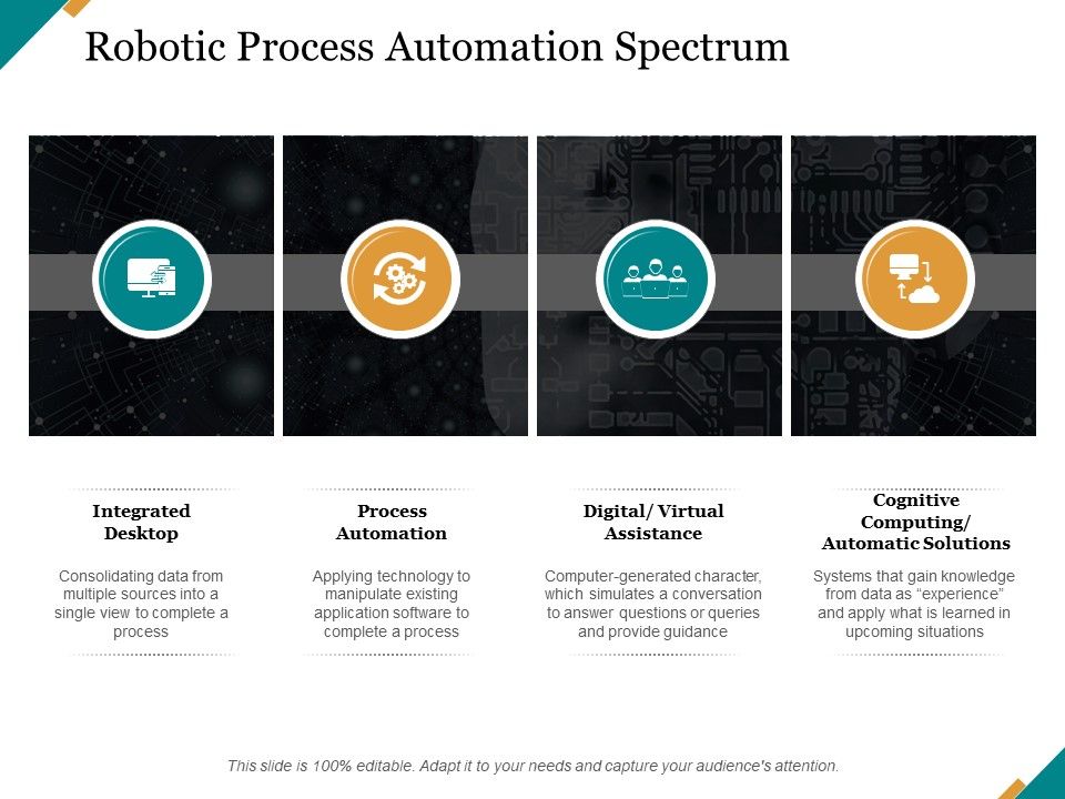 Robotic_Process_Automation_Spectrum_Ppt_PowerPoint_Presentation_Infographic_Template_Objects_Slide_1.jpg