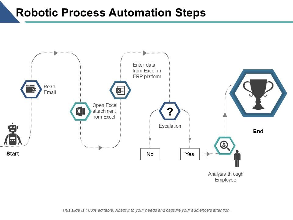 Robotic_Process_Automation_Steps_Ppt_PowerPoint_Presentation_Infographic_Template_Layouts_Slide_1.jpg