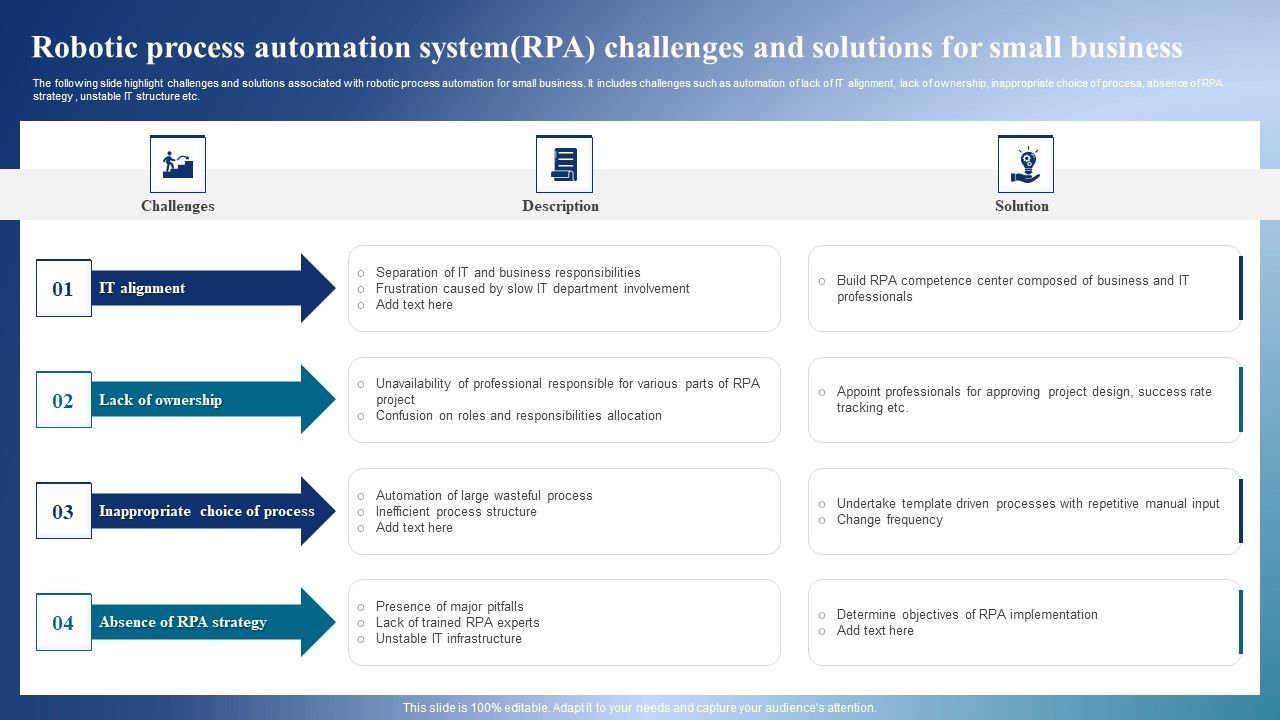 Robotic_Process_Automation_Systemrpa_Challenges_And_Solutions_For_Small_Business_Demonstration_PDF_Slide_1.jpg