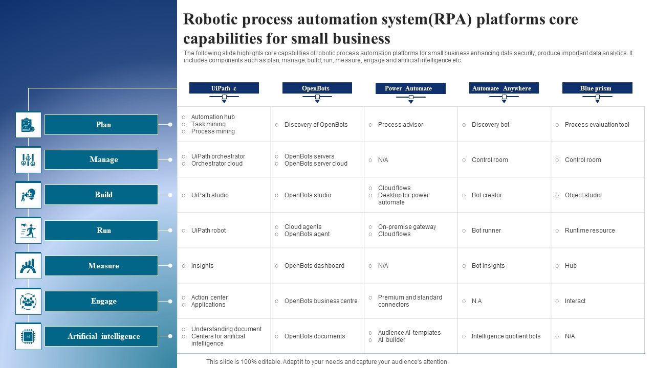 Robotic_Process_Automation_Systemrpa_Platforms_Core_Capabilities_For_Small_Business_Structure_PDF_Slide_1.jpg