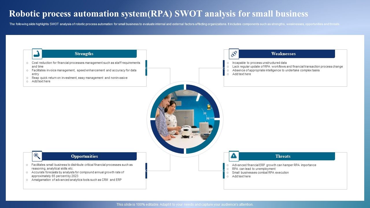 Robotic_Process_Automation_Systemrpa_SWOT_Analysis_For_Small_Business_Rules_PDF_Slide_1.jpg