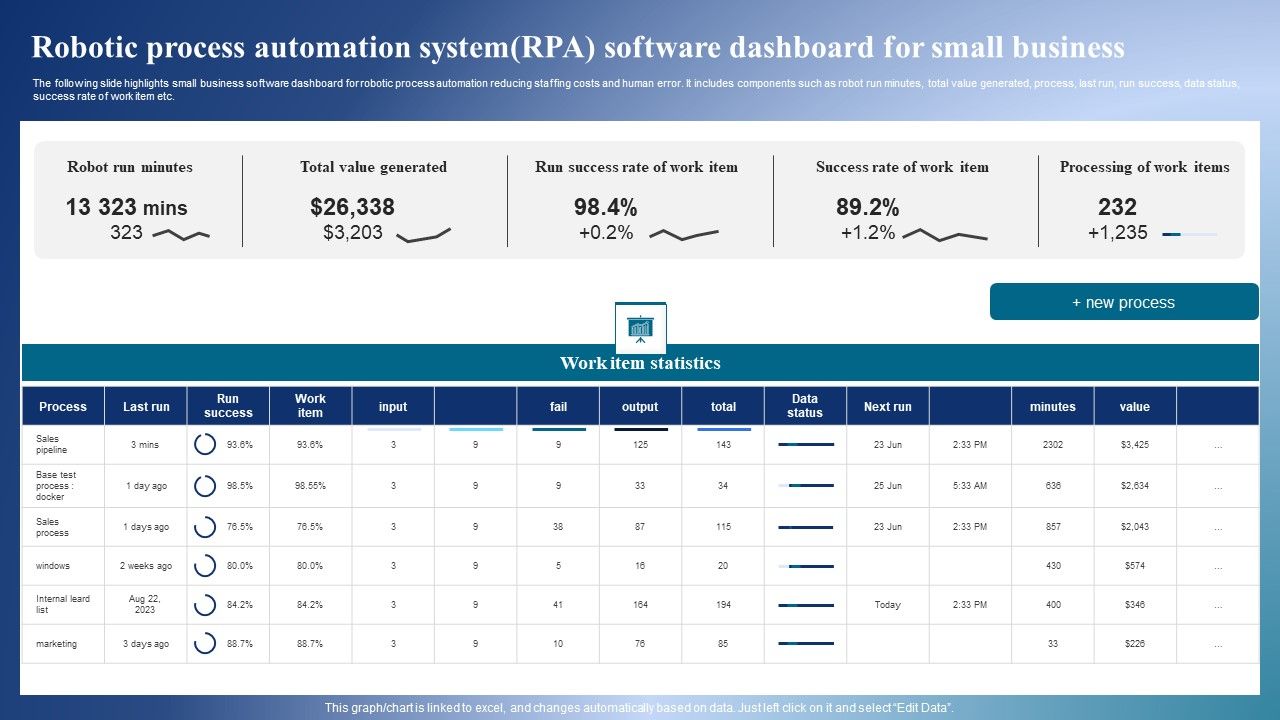 Robotic_Process_Automation_Systemrpa_Software_Dashboard_For_Small_Business_Sample_PDF_Slide_1.jpg