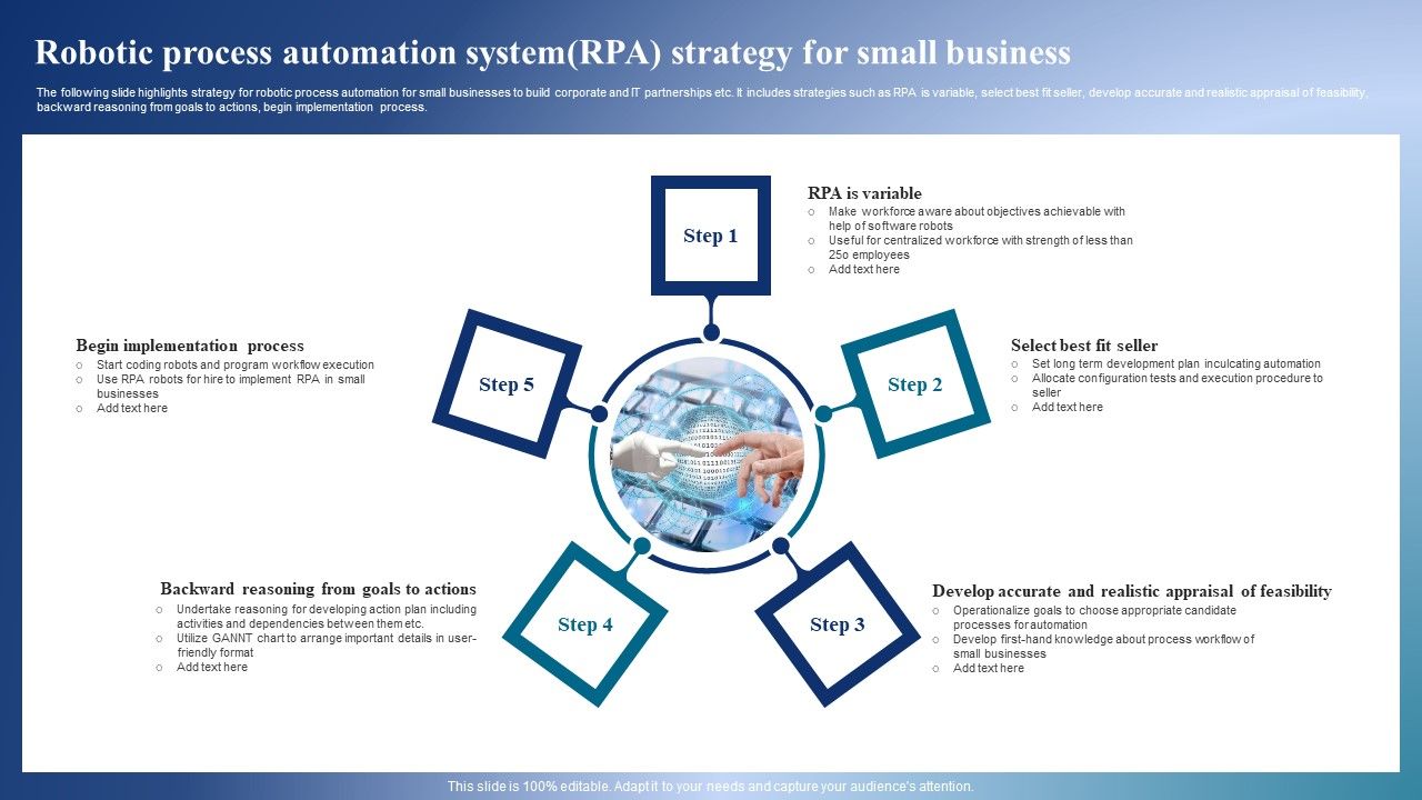 Robotic_Process_Automation_Systemrpa_Strategy_For_Small_Business_Infographics_PDF_Slide_1.jpg