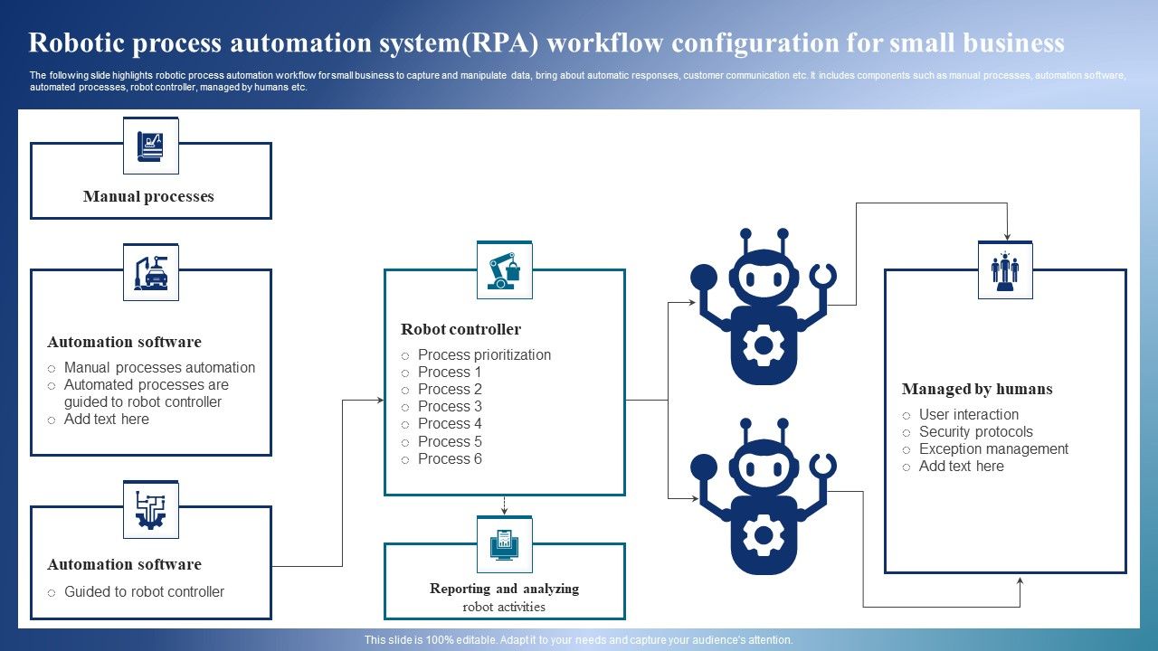 Robotic_Process_Automation_Systemrpa_Workflow_Configuration_For_Small_Business_Topics_PDF_Slide_1.jpg