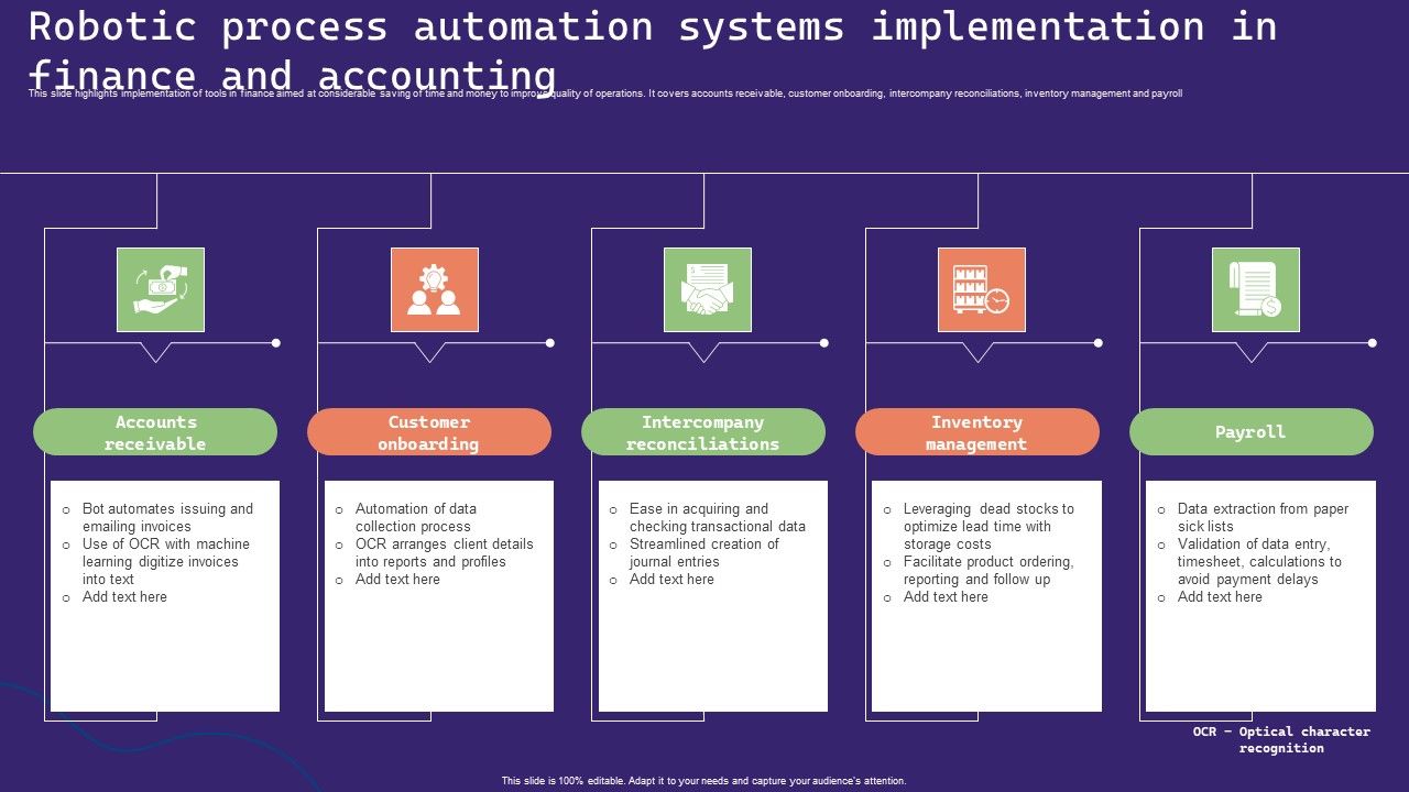 Robotic_Process_Automation_Systems_Implementation_In_Finance_And_Accounting_Topics_PDF_Slide_1.jpg