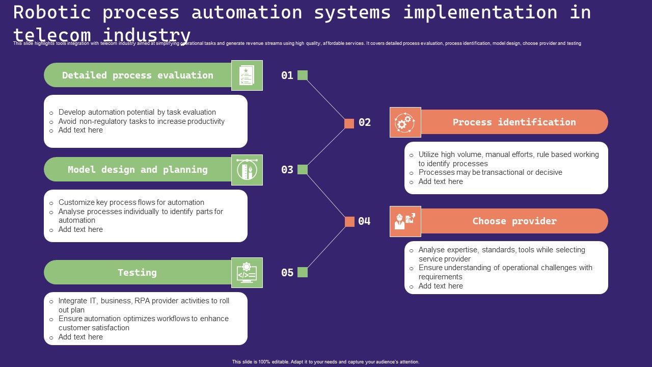 Robotic_Process_Automation_Systems_Implementation_In_Telecom_Industry_Structure_PDF_Slide_1.jpg