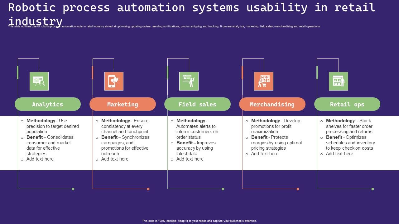 Robotic_Process_Automation_Systems_Usability_In_Retail_Industry_Mockup_PDF_Slide_1.jpg