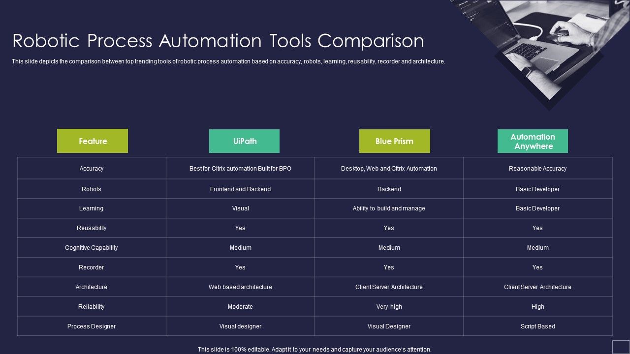 Robotic_Process_Automation_Tools_Comparison_Robotic_Process_Automation_Technology_Rules_PDF_Slide_1.jpg