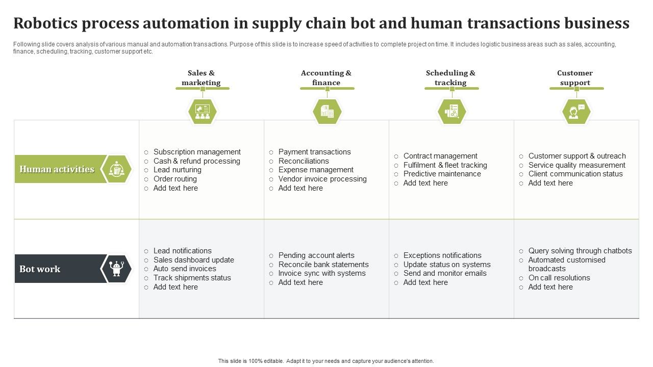 Robotics_Process_Automation_In_Supply_Chain_Bot_And_Human_Transactions_Business_Structure_PDF_Slide_1.jpg