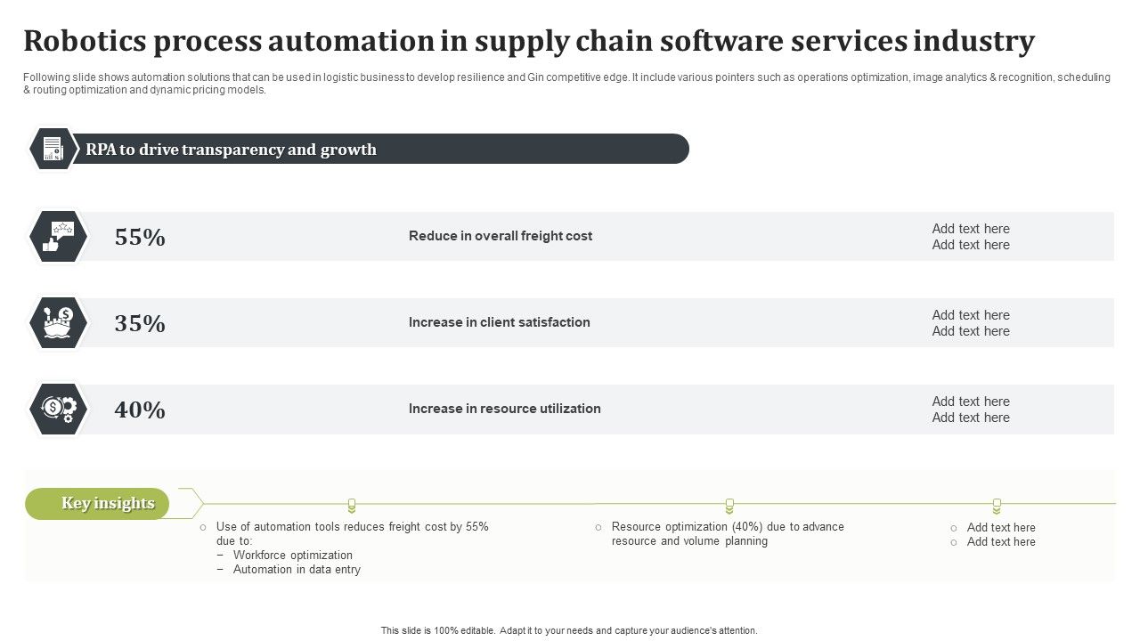 Robotics_Process_Automation_In_Supply_Chain_Software_Services_Industry_Rules_PDF_Slide_1.jpg