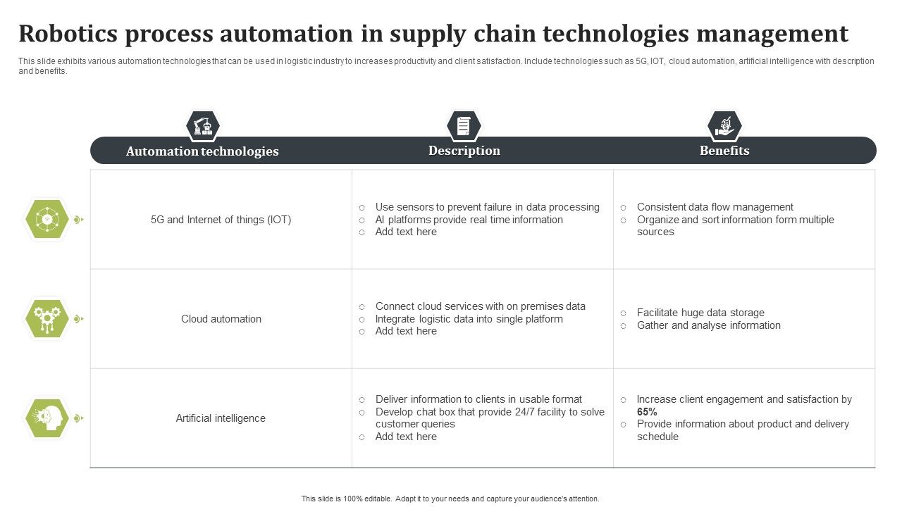 Robotics_Process_Automation_In_Supply_Chain_Technologies_Management_Template_PDF_Slide_1.jpg
