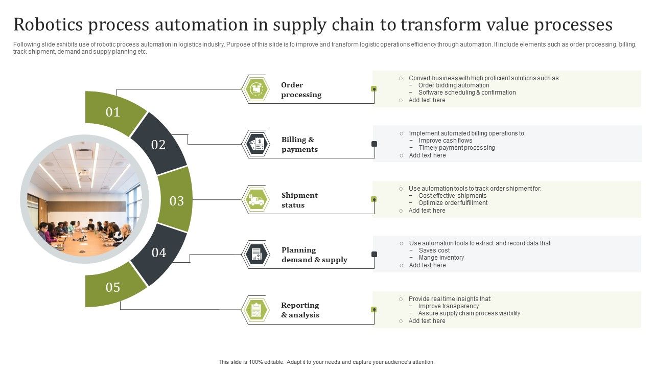Robotics_Process_Automation_In_Supply_Chain_To_Transform_Value_Processes_Portrait_PDF_Slide_1.jpg