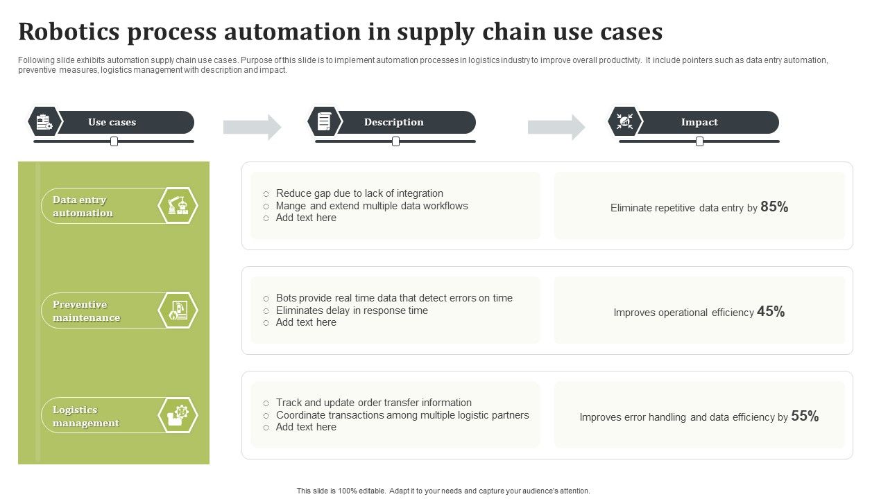 Robotics_Process_Automation_In_Supply_Chain_Use_Cases_Template_PDF_Slide_1.jpg