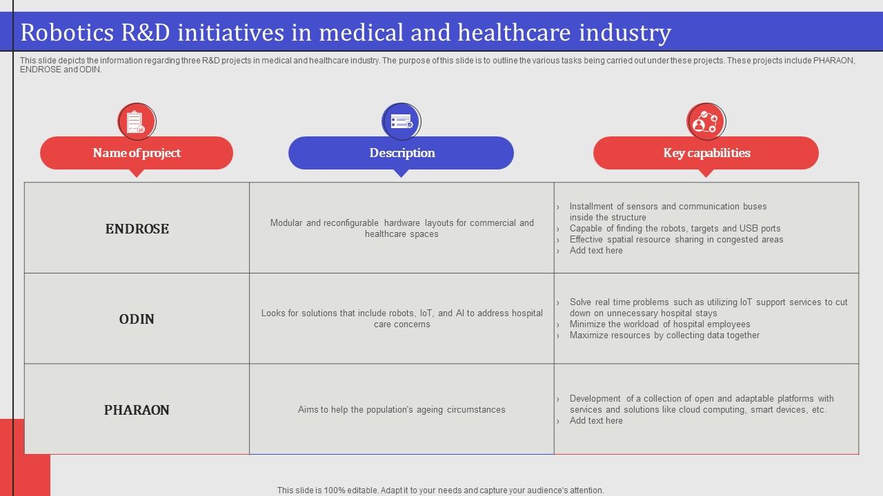 Robotics_R_And_D_Initiatives_In_Medical_And_Healthcare_Industry_Formats_PDF_Slide_1.jpg