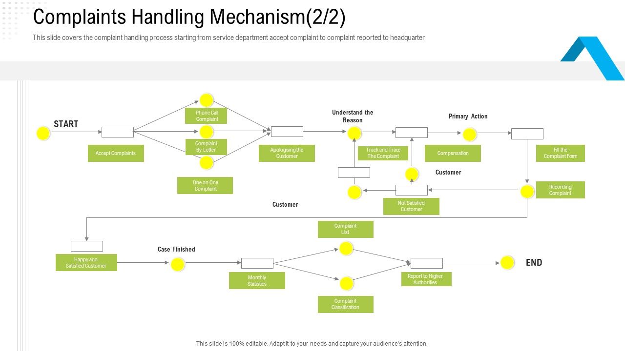 Robotization_In_Issues_Management_Complaints_Handling_Mechanism_Customer_Ppt_Professional_Graphics_Download_PDF_Slide_1.jpg