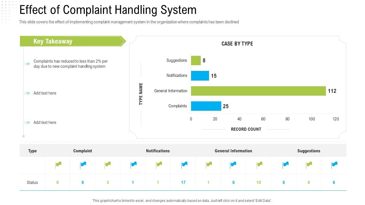 Robotization_In_Issues_Management_Effect_Of_Complaint_Handling_System_Ppt_Portfolio_Outfit_PDF_Slide_1.jpg